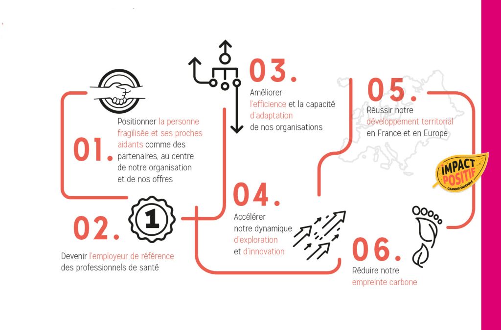 axes strategiques projet grandir ensemble