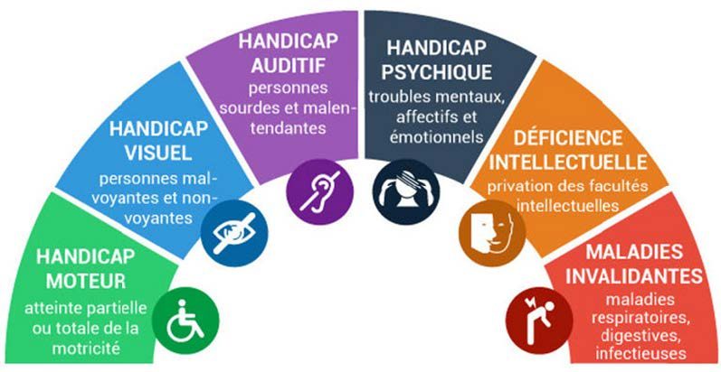 handicaps